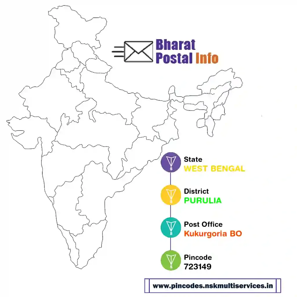 west bengal-purulia-kukurgoria bo-723149